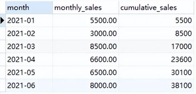 MySQL中按月统计并逐月累加统计值的几种写法