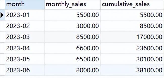 MySQL中按月统计并逐月累加统计值的几种写法