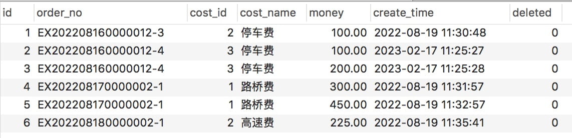 如何只保留MySQL中的最新数据？