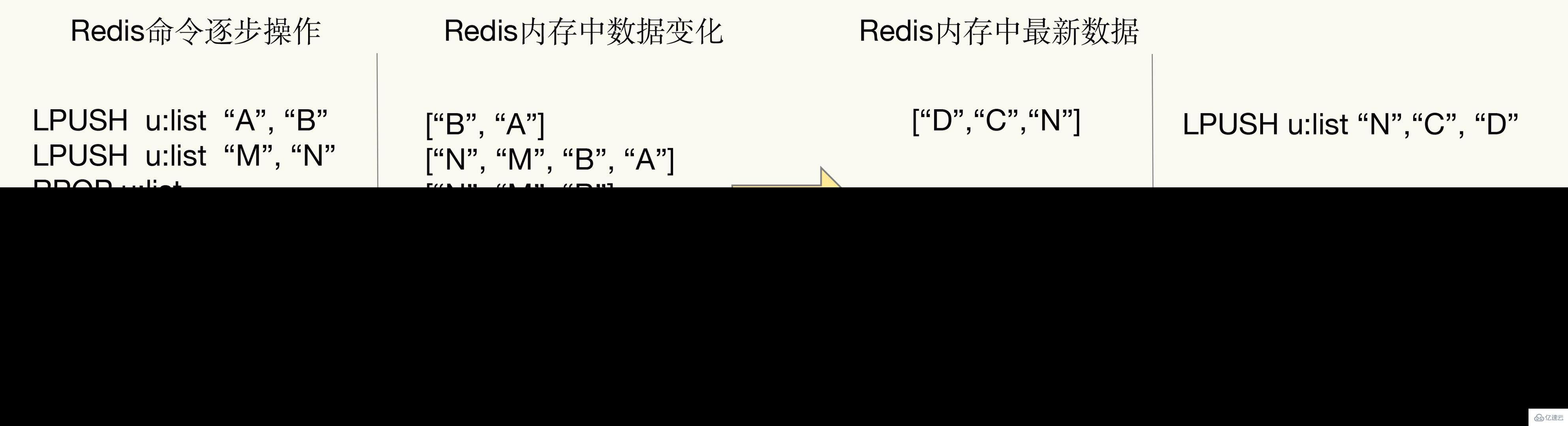 如何掌握Redis持久化RDB和AOF？