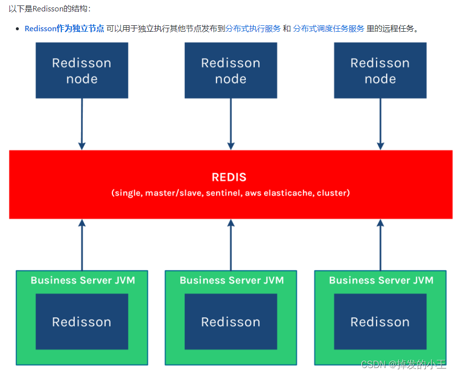 Spring Boot基于Redisson实现Redis分布式可重入锁源码详解