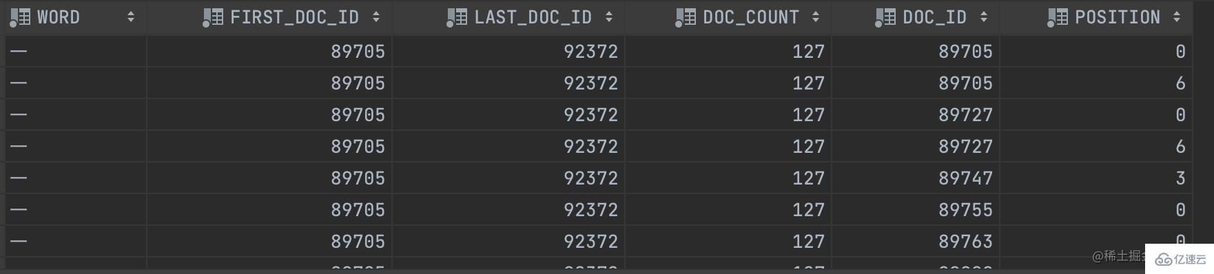 如何利用MySQL全文索引优化like模糊匹配查询的性能？