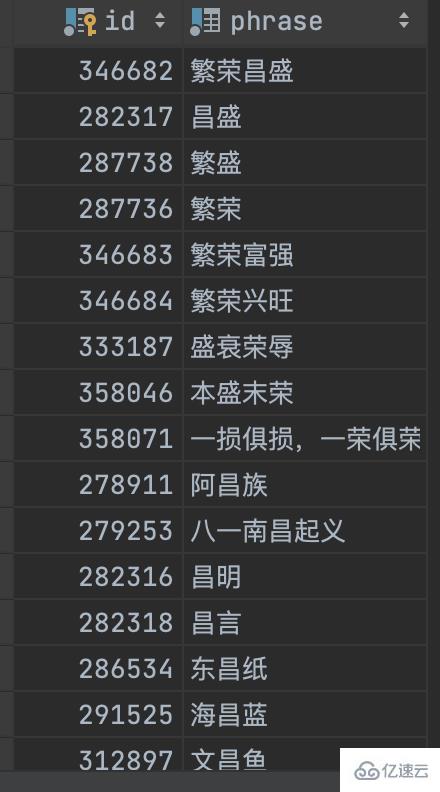 如何利用MySQL全文索引优化like模糊匹配查询的性能？