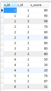 Mysql中on、in、as、where的含义及区别是什么？