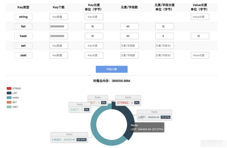 如何优化Redis缓存空间的使用？