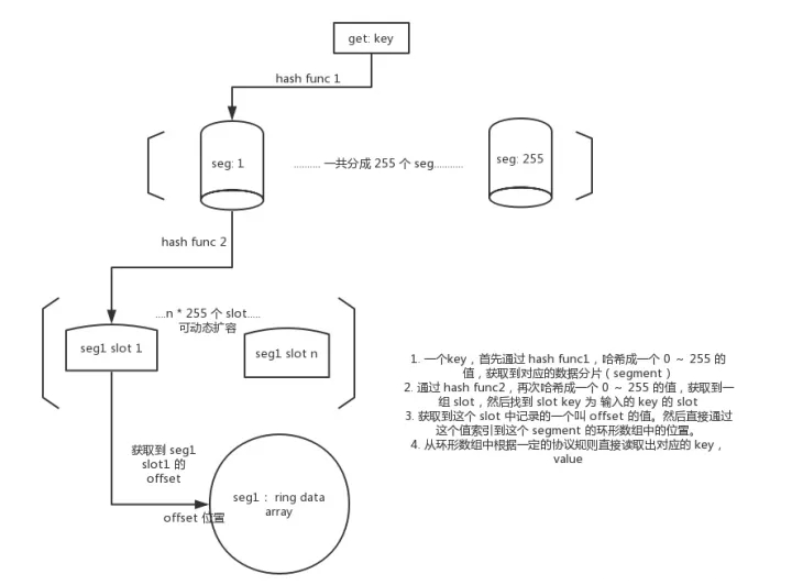 Go语言进阶freecache源码分析