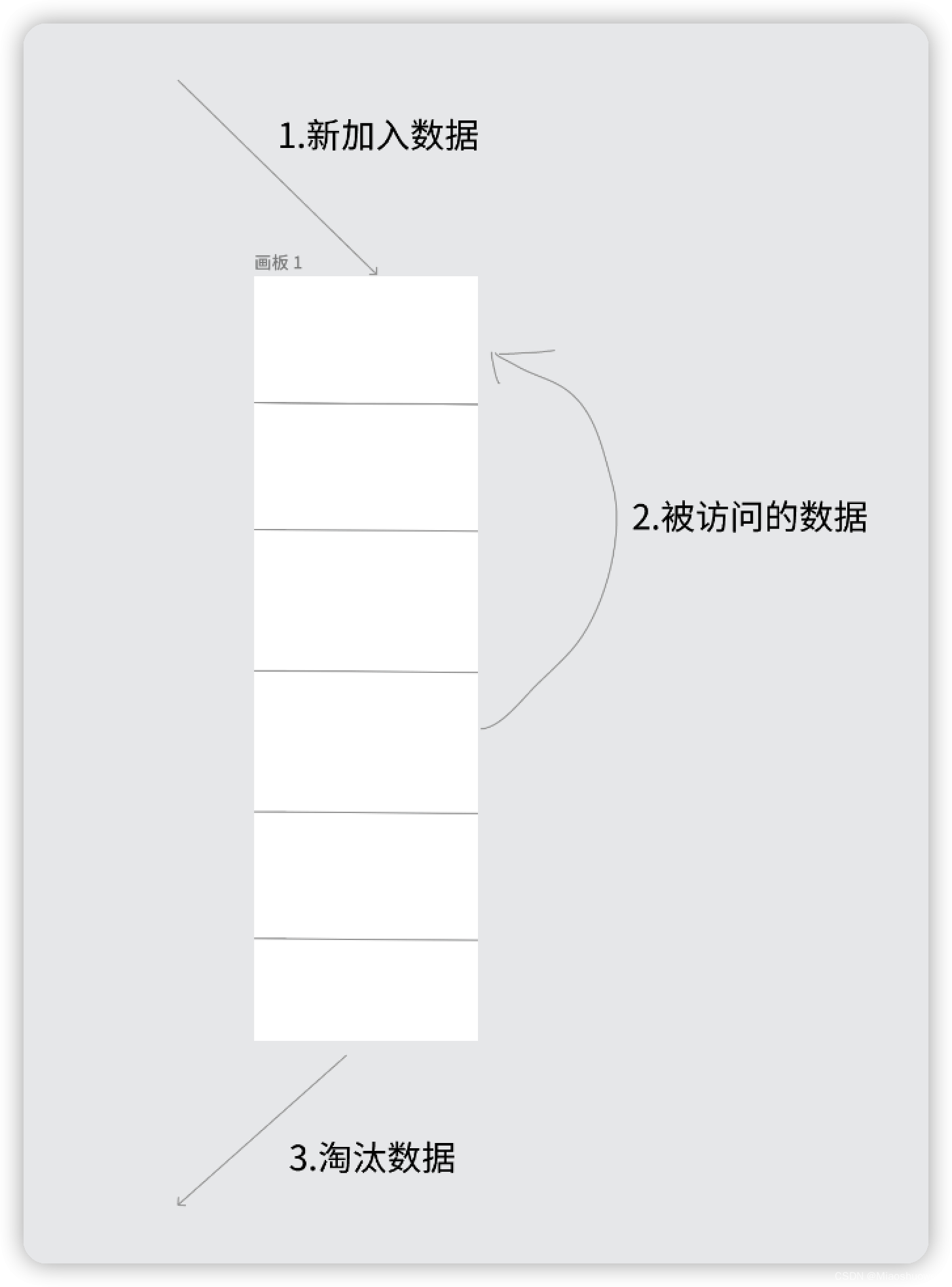 在Redis中，如何运用缓存淘汰策略和事务实现乐观锁？