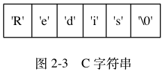 Redis中SDS简单动态字符串问题怎么解决