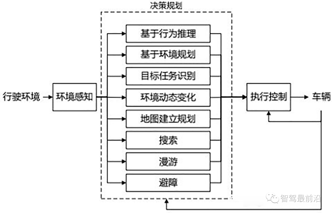 一文解读自动驾驶关键技术难点