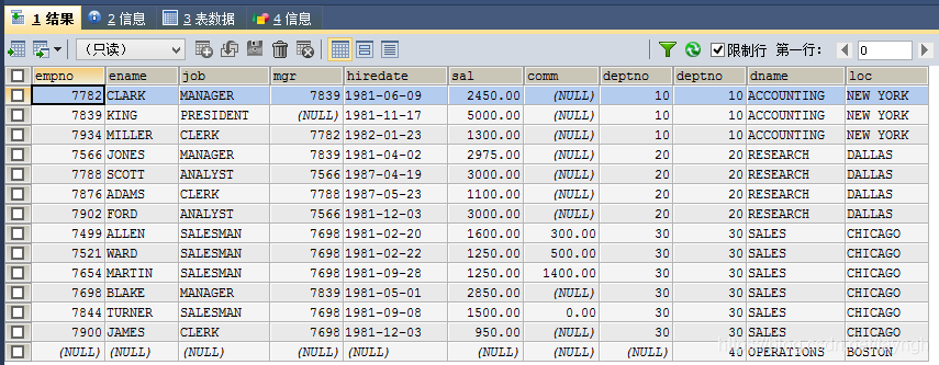 Mysql怎么实现全外连接