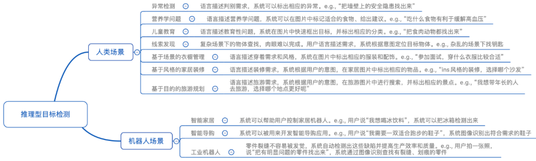 能看图、会聊天，还会跨模态推理和定位，能落地复杂场景的DetGPT来了