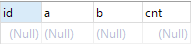 mysql踩坑之count distinct多列问题怎么解决