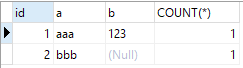 mysql踩坑之count distinct多列问题怎么解决