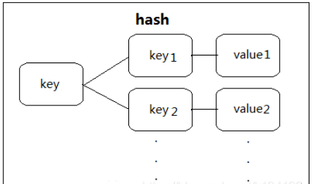 ThinkPHP5中怎么使用redis