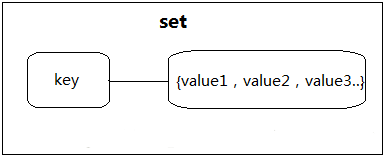 ThinkPHP5中怎么使用redis