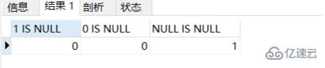 mysql中is null指的是什么