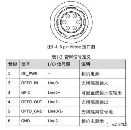 一文聊聊激光雷达与相机标定的时间戳同步问题