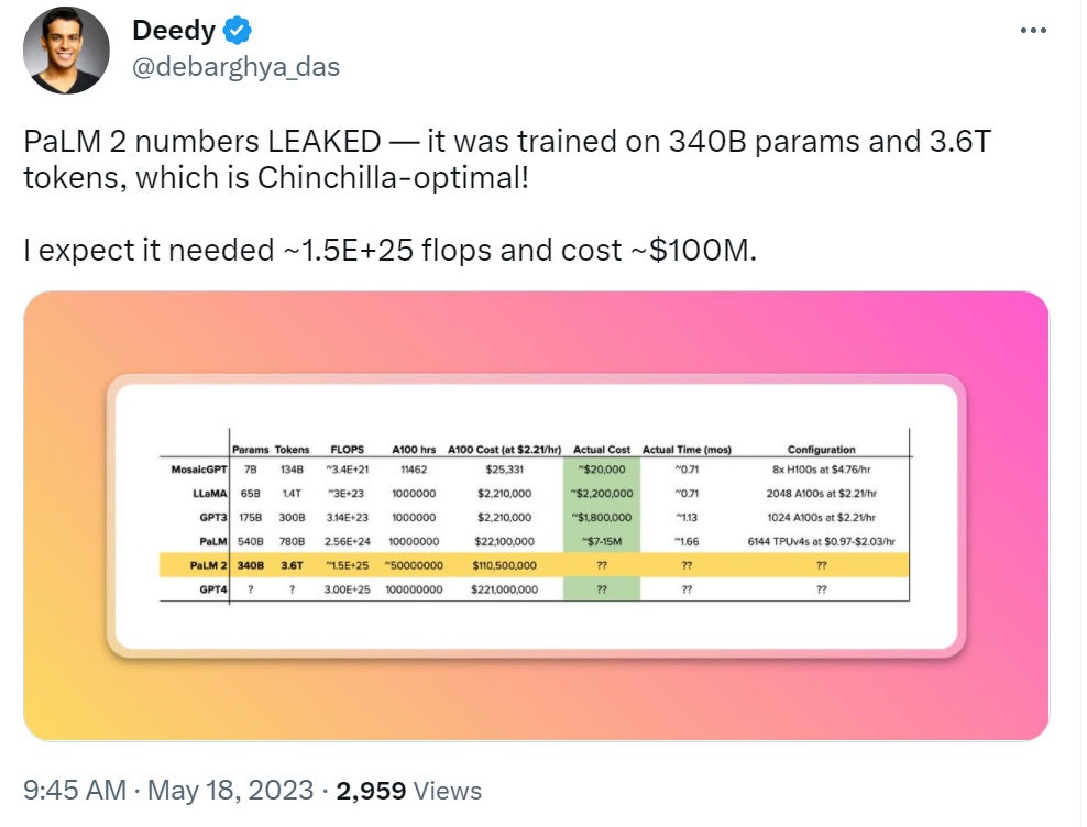 3.6万亿token、3400亿参数，谷歌大模型PaLM 2细节遭曝光