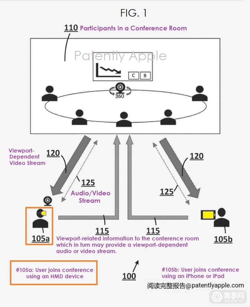 基于360°视频捕捉，苹果AR/VR虚拟会议系统专利公布