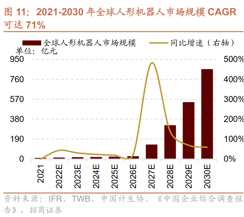 4亿工作岗位或被取代，机器人市场规模将超800亿！有哪些投资机会？