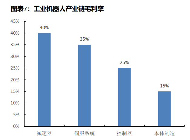 4亿工作岗位或被取代，机器人市场规模将超800亿！有哪些投资机会？