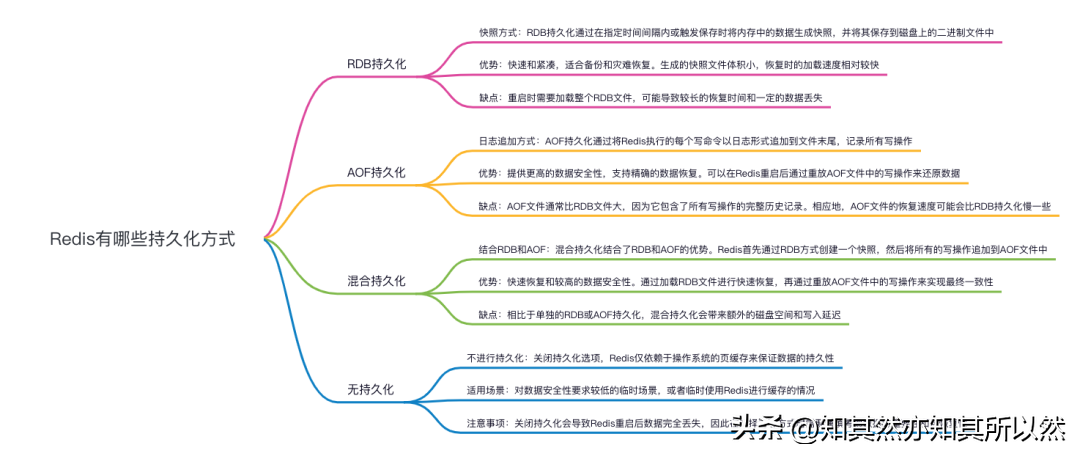 Redis有哪些持久化方式？一文带你了解技术存储的魅力！