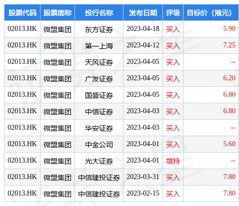 5月10日，微盟(02013.HK)AI产品面向商户开启内测