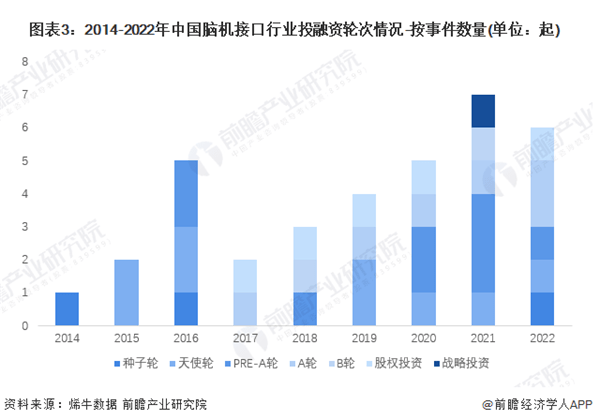 中国科学院李骁健：脑机接口是元宇宙终极形式【附脑机接口行业分析】