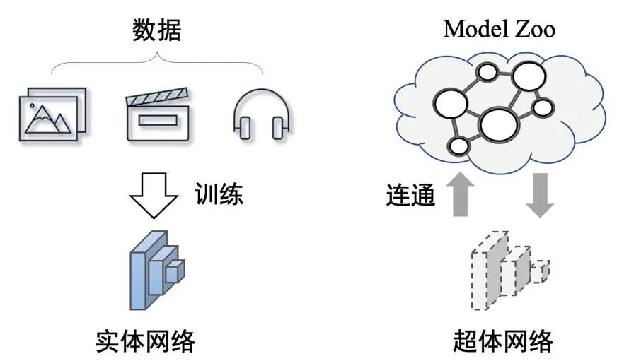 神经网络超体？新国立LV lab提出全新网络克隆技术