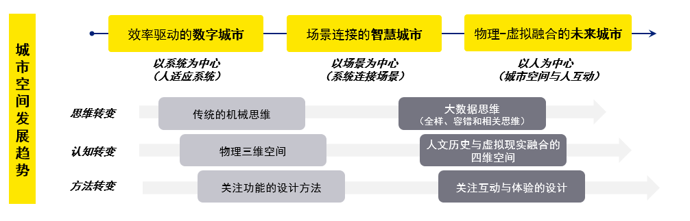 元宇宙，城市空间产业的星辰大海