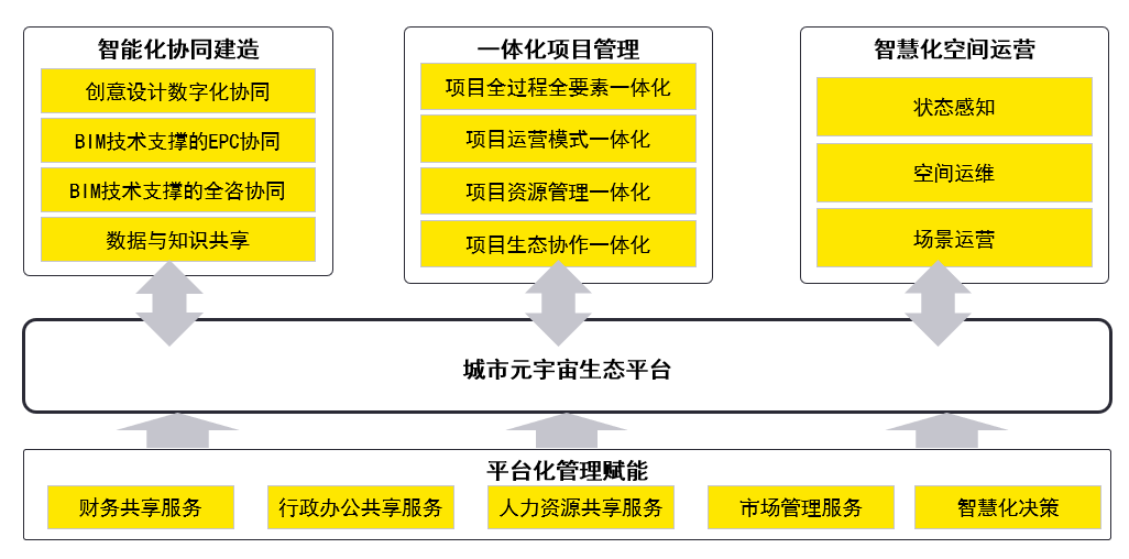 元宇宙，城市空间产业的星辰大海