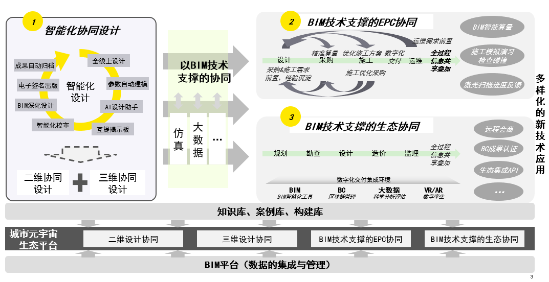 元宇宙，城市空间产业的星辰大海