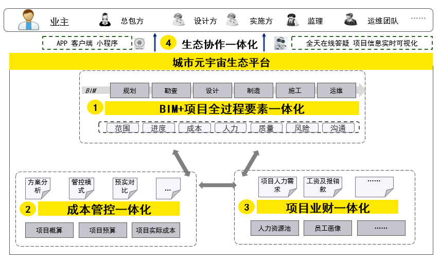 元宇宙，城市空间产业的星辰大海