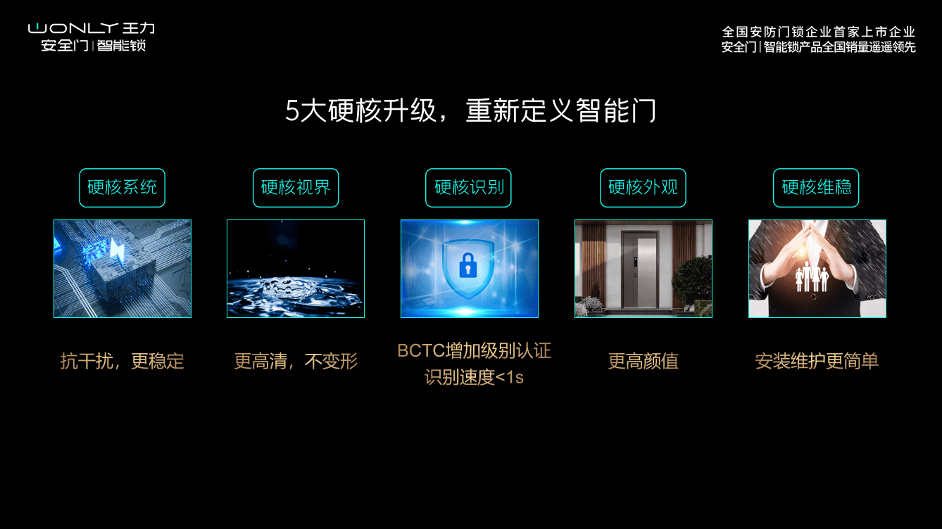 历尽3年打磨，研发投入超千万，400多位尖端人才联合打造，王力第三代机器人安全门上市