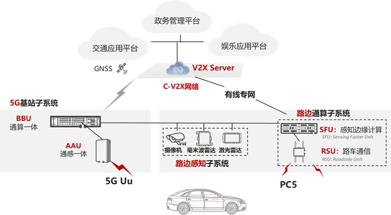 单车智能升级遇阻，5G/5.5G车路协同是自动驾驶的解药吗？