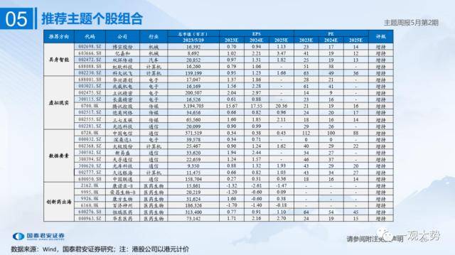 具身智能：人工智能应用新方向——主题周报5月第2期