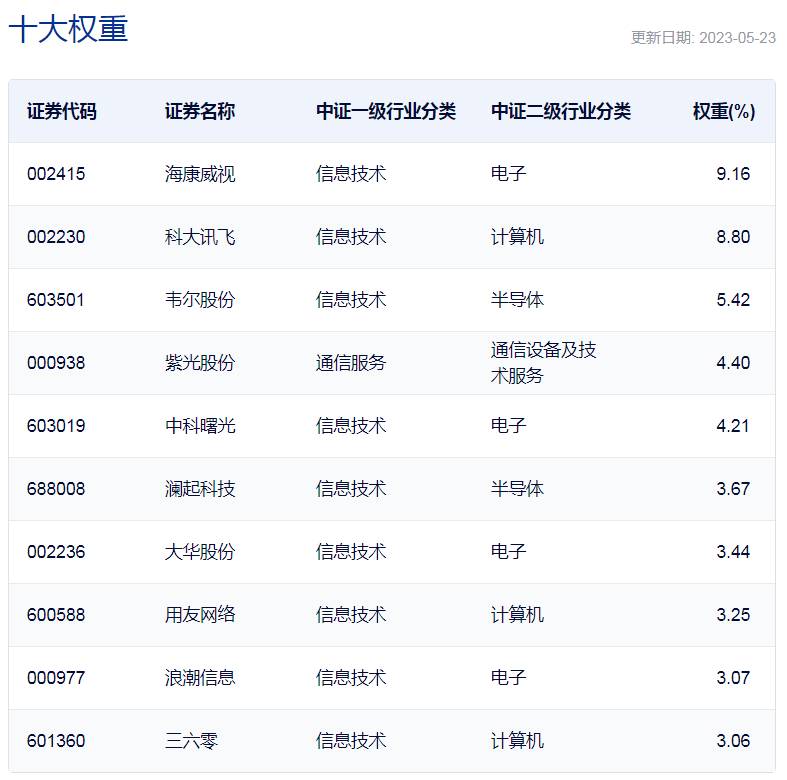 ETF前沿：人工智能持续受到关注，银河基金郑巍山称科技板块有较大潜力