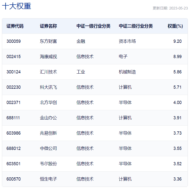 ETF前沿：人工智能持续受到关注，银河基金郑巍山称科技板块有较大潜力