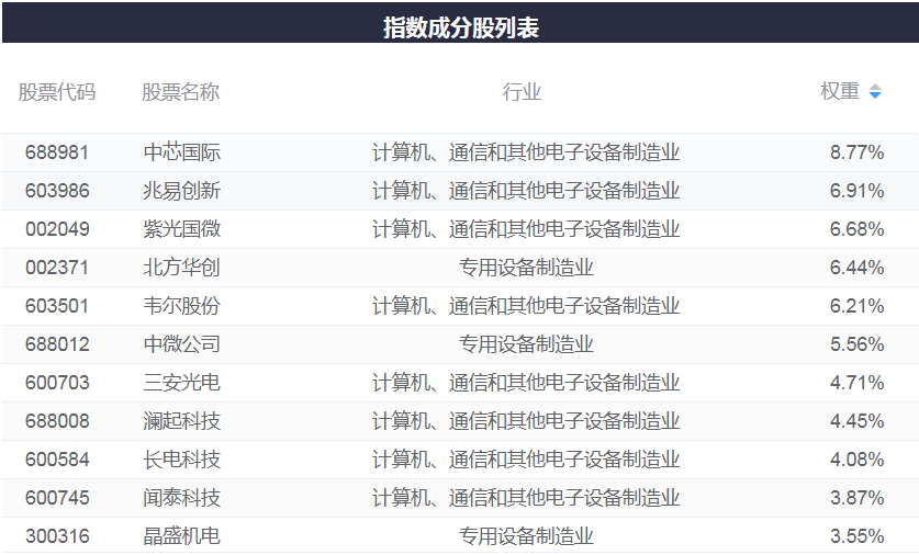 ETF前沿：人工智能持续受到关注，银河基金郑巍山称科技板块有较大潜力