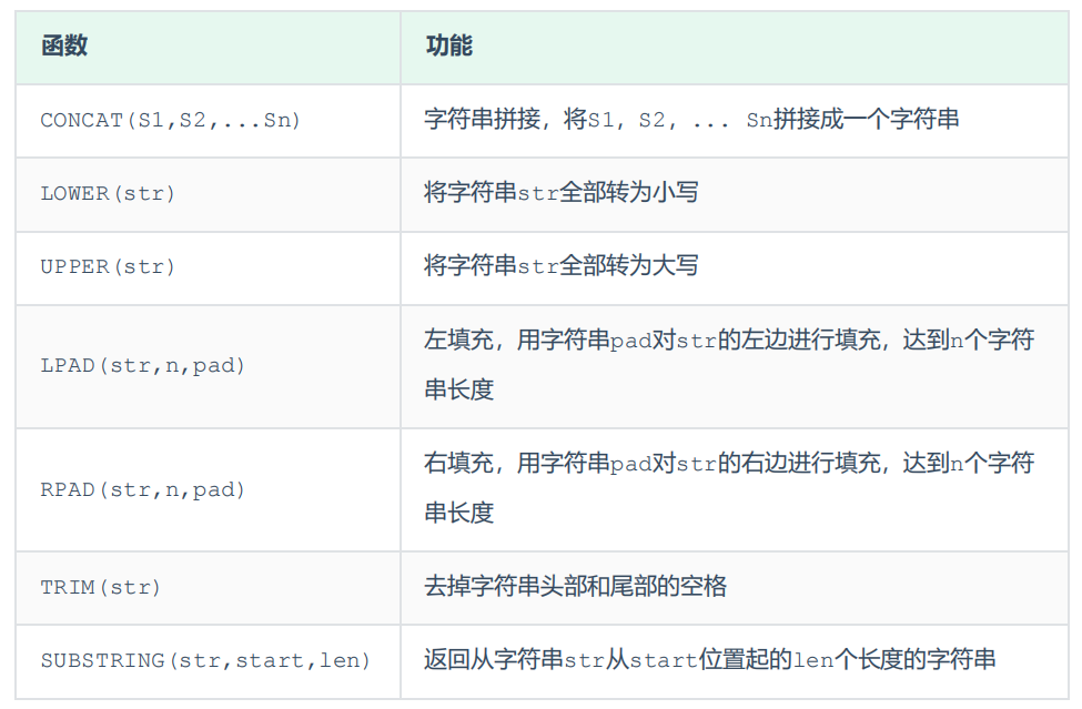 MySQL数据库中的函数怎样使用？
