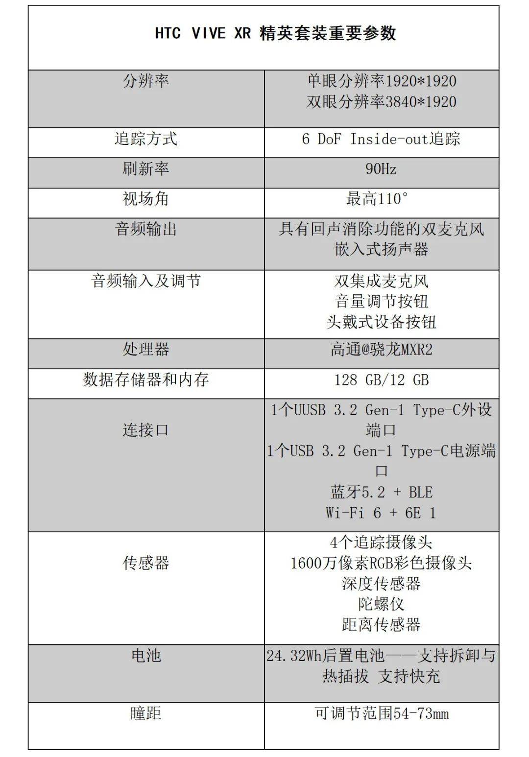 三鉴HTC VIVE XR 精英套装，不止于“VR生产力”