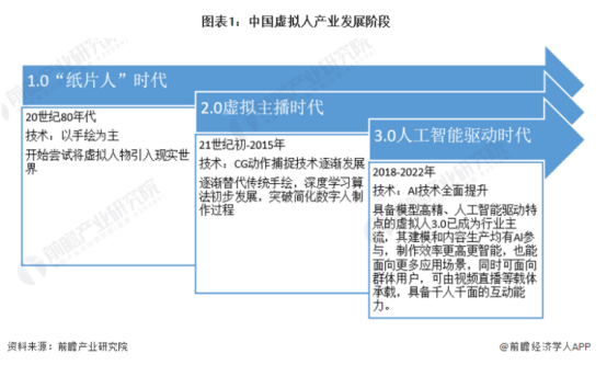 新华网与中公教育合作：打造教育AI“数智人”【附虚拟人行业发展前景】