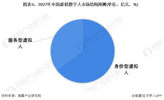 新华网与中公教育合作：打造教育AI“数智人”【附虚拟人行业发展前景】