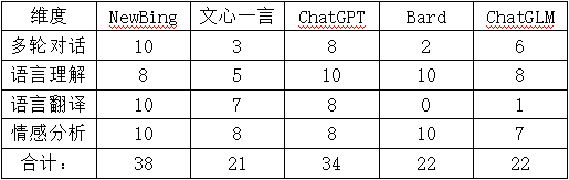 五分钟技术趣谈 | AIGC介绍与应用选型评估