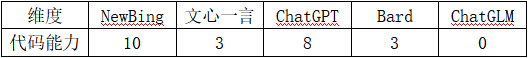 五分钟技术趣谈 | AIGC介绍与应用选型评估