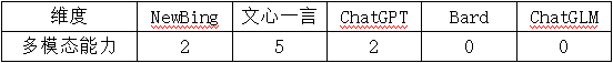 五分钟技术趣谈 | AIGC介绍与应用选型评估