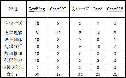 五分钟技术趣谈 | AIGC介绍与应用选型评估