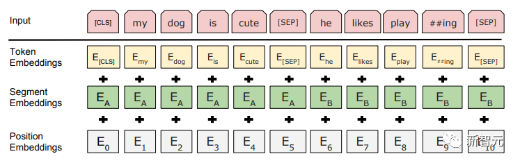 Transformer结构及其应用详解——GPT、BERT、MT-DNN、GPT-2