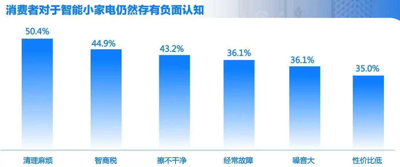 轻松搞定全屋清洁！618想买扫拖机器人？认准这两款旗舰产品