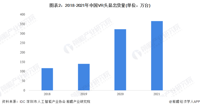 重磅！苹果发布首款头显：约25000元，手势可控制操作【附VR头显行业发展预测】